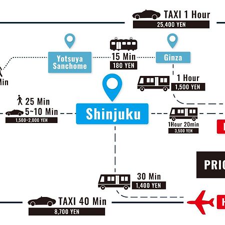 Stay Ari Shinjuku Gyoen 6Min Walk Tokyo Eksteriør bilde