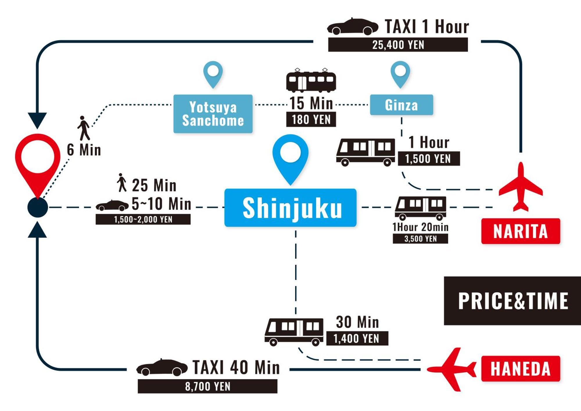Stay Ari Shinjuku Gyoen 6Min Walk Tokyo Eksteriør bilde